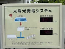 株式会社清和サービス太陽光発電システム電力表示板
